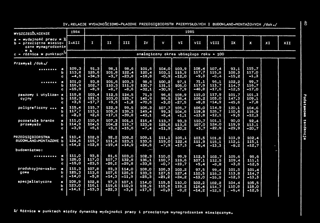 / a 09,3 9,3 98, 98,6 0,6 04,0 03,9 08,4 07,4 93, 5,7 3,8 25,6 0,8 22,4 20,4 03, 5,9 7,7 5,8 08,3 7,0 c -4,5-34,3-3.