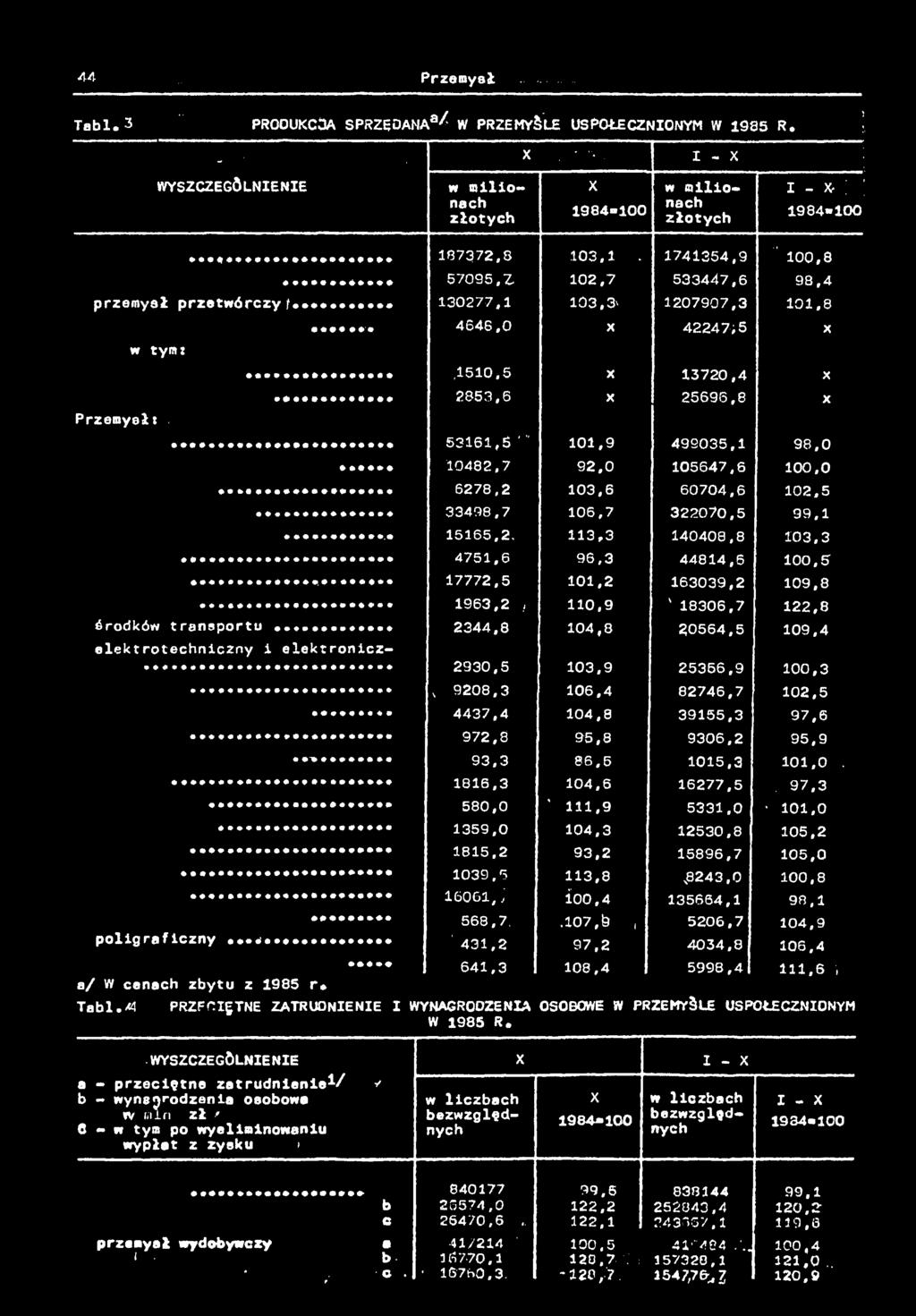 5 3720,4 2853,6 25695,8 536,5 V" 0,9 499035, 98,0 0482,7 92,0 05647,6 00,0 6278.2 03,6 60704,6 02,5 33498,7 06,7 322070,5 99, 565,2.