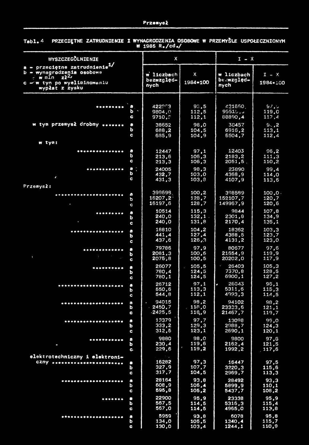 97,y ' 9804,0 2,5 955L.,j 9,0 c 970,r 2, 88890,4 7.A w tym przemysł drony.