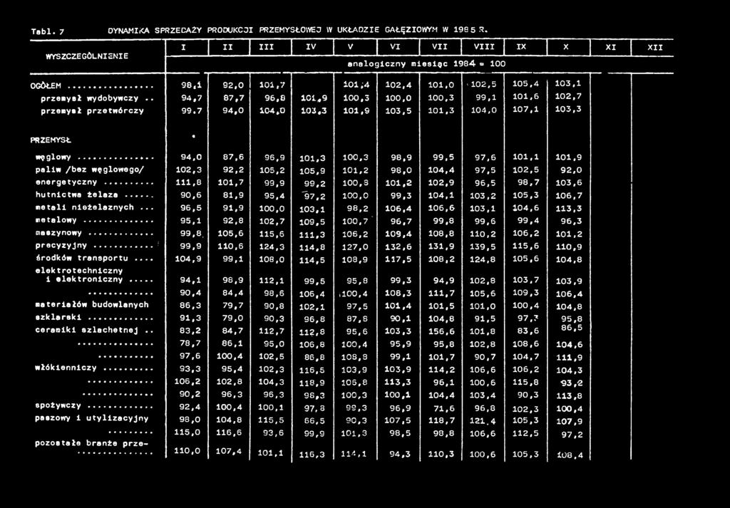 ..,8 0,7 99,9 99,2 00,3 0,2 02,9 96,5 98,7 03,6 hutnctwa żelaza... 90,6 8,9 95,4 )7,2 00,0 99,3 04, 03,2 05,3 06,7 metal neżelaznych... 96,5 9,9 00,0 03, 98,2 06,4 06,6 03, 04,6 3,3 metalowy.