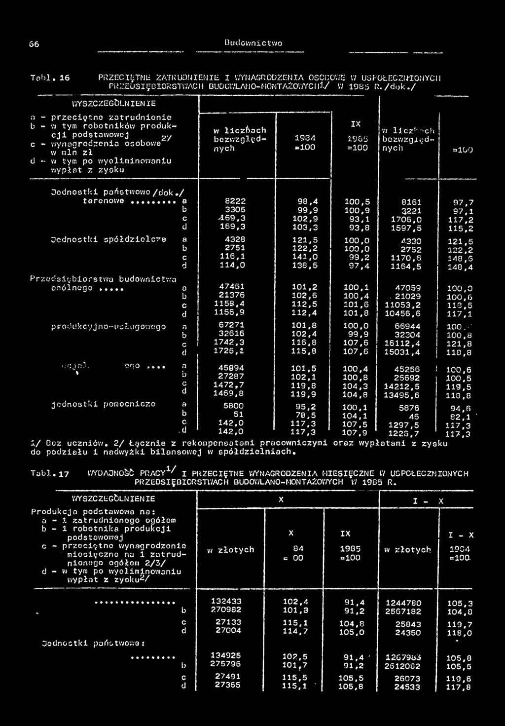 d n y c h 934 *=00 985 =00 w lcz^och ezwzględnych =00 d - w t y m p o w y e l m n o w a n u w y p ł a t z z y s k u J e d n o s t k p a ń s t w o w o / d o k. / terenowe.