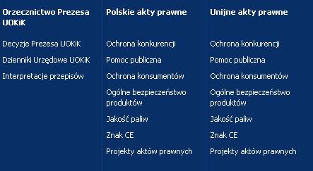 (Dz. U. z 2010 r., Nr 53, poz. 311). wzór dokumentu do pobrania na stronie: - www.fundusze.