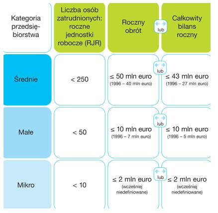 Źródło: Poradnik dla beneficjenta