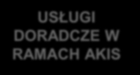 ZMODERNIZOWANA WPR WIEDZA I INNOWACJE Strategia wymiany wiedzy, innowacji i cyfryzacji w rolnictwie i na obszarach wiejskich w ramach planu strategicznego WPR System wiedzy i innowacji w dziedzinie