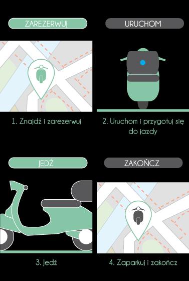 1) KRÓTKI OPIS JAK DZIAŁA CARSHARING Idea jest bardzo prosta wynajmujesz pojazd w dowolnym miejscu za pomocą aplikacji mobilnej. A następnie oddajesz w dozwolonej strefie.