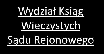 Internetowe  gruntów