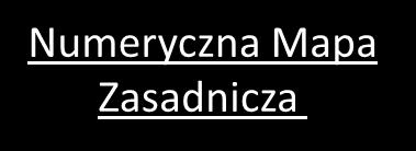 Baza EGiB jako