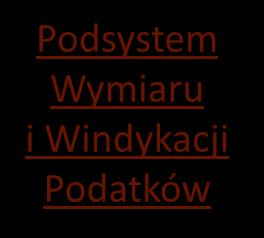 Zasadnicza Wydział