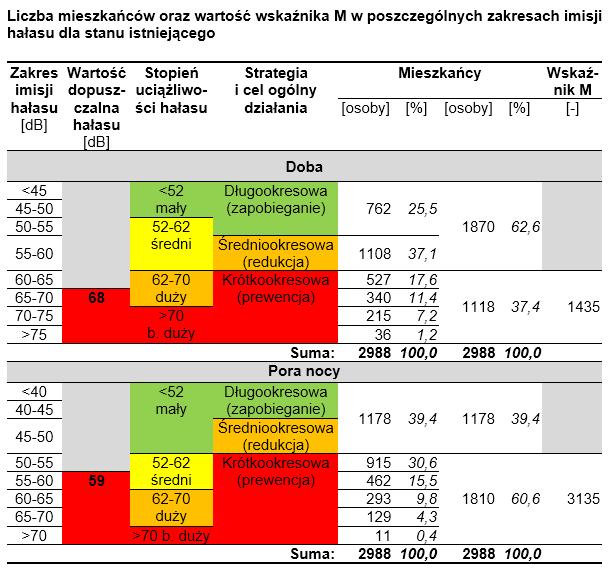 Przykład