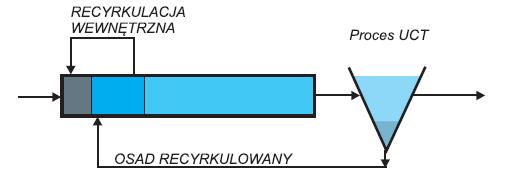 Oczyszczalnia
