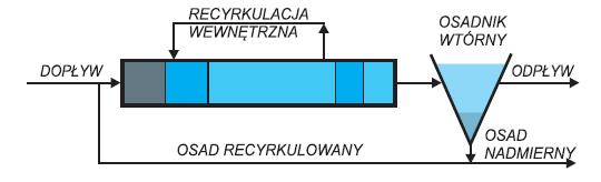 osadu czynnego