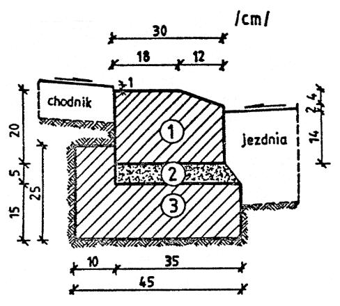 1. krawężnik, typ drogowy 12 25 100 cm 2. podsypka z piasku 3. ława żwirowa lub tłuczniowa g) Krawężnik typu ulicznego 20 x 30 cm ułożony na płask (np.
