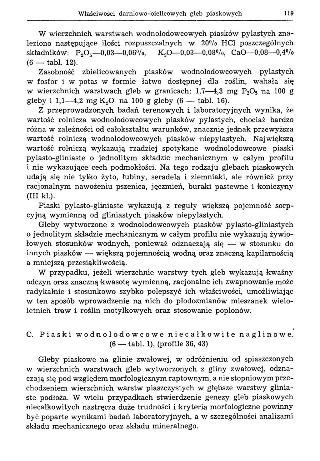 Właściwości darniowo-dielicowych gleb piaskowych 119 W wierzchnich w arstw ach wodnolodowcowych piasków pylastych znaleziono następujące ilości rozpuszczalnych w 20% HC1 poszczególnych składników: P