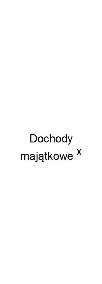 Załącznik Nr 1 do Uchwały Nr z tego: dochody z tytułu udziału we wpływach z podatku dochodowego od osób fizycznych dochody z tytułu udziału we wpływach z podatku dochodowego od osób prawnych z