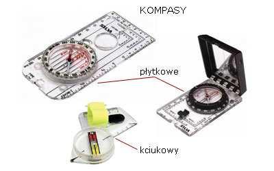 KOMPAS Kompas jest przyrządem służącym do wyznaczania kierunku