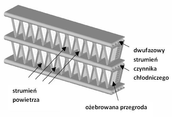 IX Konferencja Naukowo-Techniczna i-mitel 2016 rys. 3 przedstawiono przykładowo koncepcję konstrukcji skraplacza kompaktowego stosowanego w urządzeniach chłodniczo-klimatyzacyjnych. Rys. 3. Przykładowy schemat koncepcyjny rozwiązania kanałów przepływowych w skraplaczu kompaktowym [7].