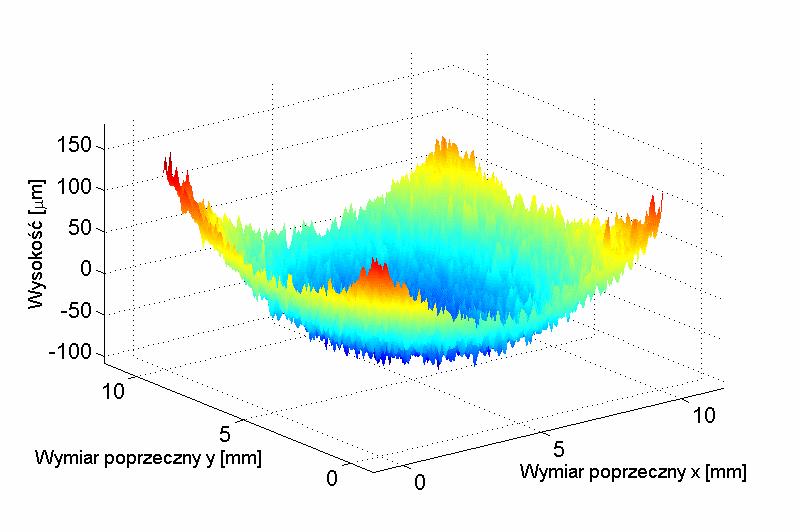 Uskok Wysokość [µm] -