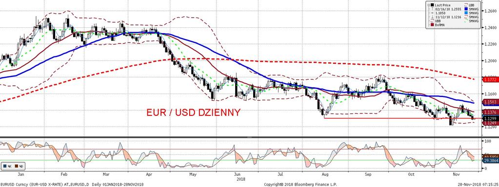 NIE KASOWAC EURUSD fundamentalnie EURUSD technicznie Niepokoje dot. potencjalnego rozszerzenia wojny handlowej, po ostatnich słowach D.