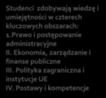 Prezydenta Rzeczypospolitej Polskiej Lecha Kaczyńskiego kształcącej urzędników służby cywilnej oraz kadry wyższych urzędników dla administracji Rzeczypospolitej Polskiej.