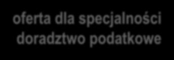 Dodatkowa oferta dla studentów KREATYWNY PRACOWNIK ADMINISTRACJI Dodatkowa oferta dla studentów Po