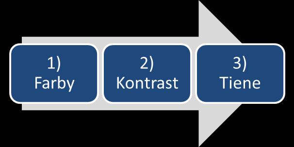 Neakceptovateľná kombinácia 3.