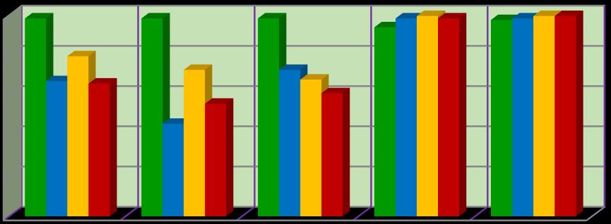 również odsetek wykonanych szczepień u dzieci w 6 i 14 r.ż. (99,7%) oraz u młodzieży w 19 r.ż. (99,9%).
