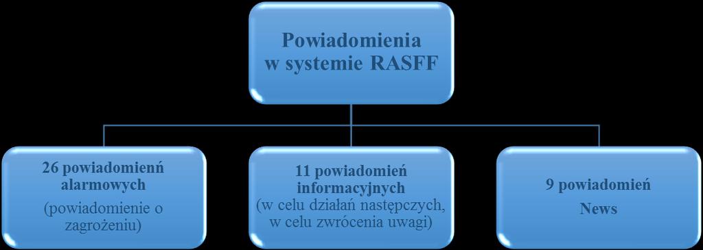Podobnie jak w roku 2016 prowadzono kontrole takich gospodarstw z Państwową Inspekcją Ochrony Roślin i Nasiennictwa oraz Inspekcją Ochrony Środowiska. Przeprowadzono w 2017 r.