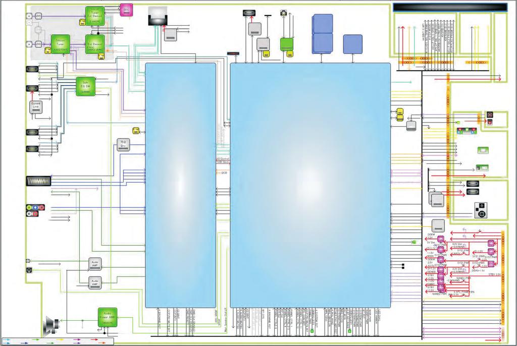 Regulacje serwisowe TV LCD LED Sony chassis RBG B Ether PANEL 5V USBDVCD0 Current Link USB HUB X' tal XWDLWAKE XELHERWIFIRST Ether PHY X' tal DDR3 800 2Gb DDR3 800 2Gb Raw NAND 8Gb TCON PANELPWR