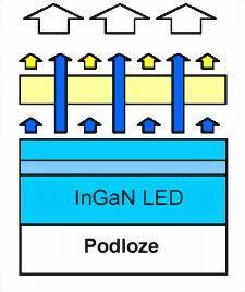 luminoforze RGB przez częściową