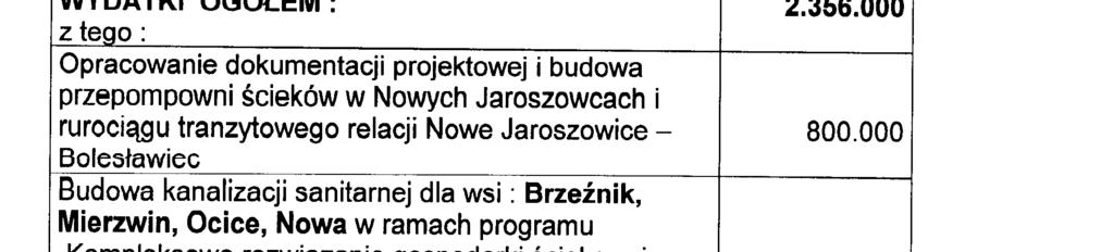 Województwa