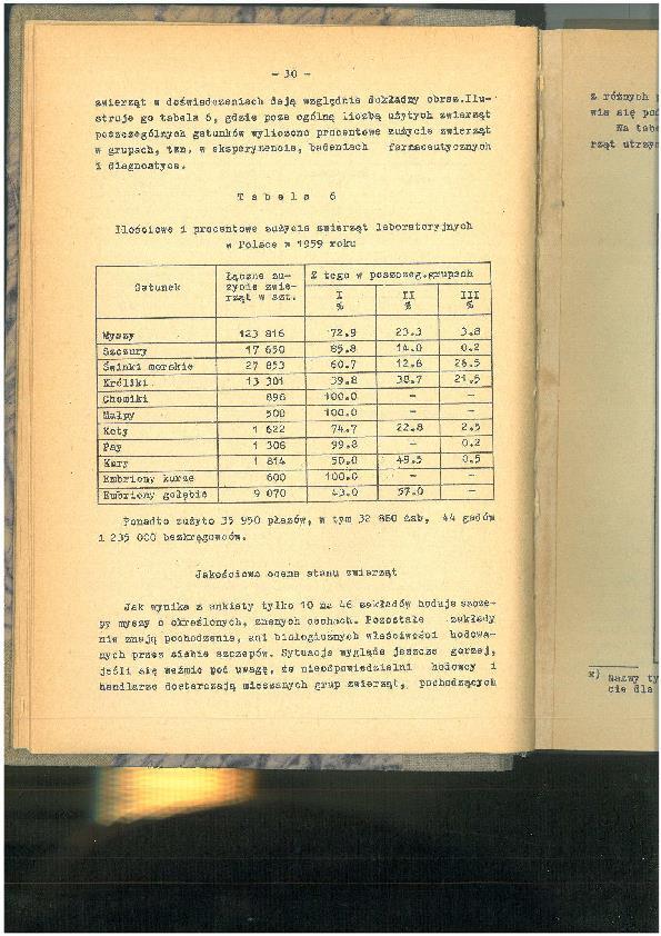 Zużycie zwierząt w Polsce w 1959 roku 2015, n=177 374 Wszystkie gatunki!