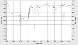 13:50 14:40 15:30 16:20 17:10 Rysunek
