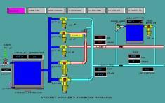 RS-485 KONCENTRATOR