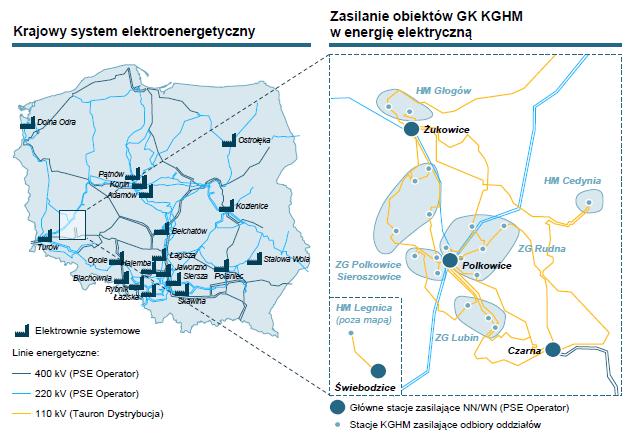 Źródła zewnętrznych dostaw