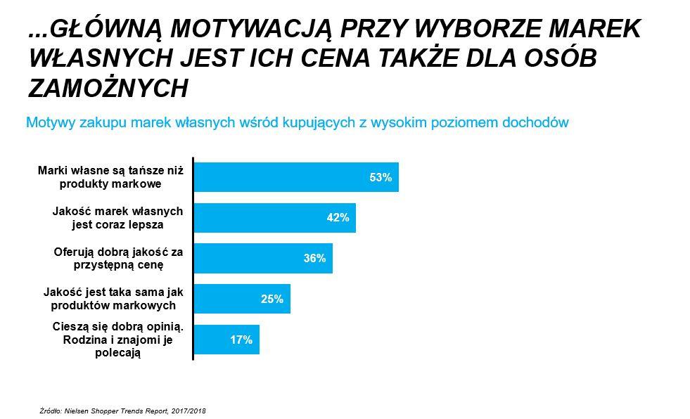 Po co przepłacać! Duża grupa konsumentów nie lubi przepłacać. Jeśli chcemy zjeść dobrej jakości rybę lub mięso, to cena będzie miała dla nas drugorzędne znaczenie, ponieważ np.