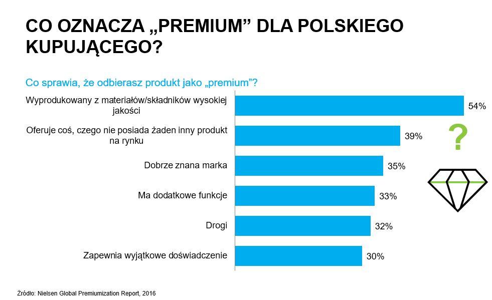 Na zdrowiu nie oszczędzam! Prywatna wizyta u lekarza kosztuje dużo. Dlatego dbam o siebie i swoich bliskich.