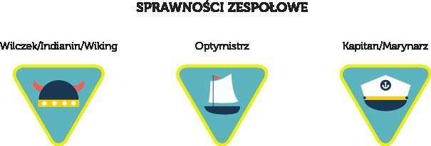 Program Wychowania Wodnego stanowi instrument metodyczny dorealizacji celów statutowych Związku Harcerstwa Polskiego, aw