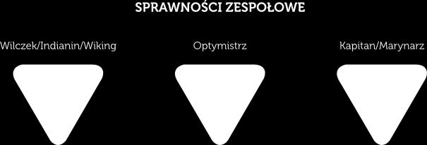 Program Wychowania Wodnego obejmuje następujące obszary funkcjonowania: a)rozwójfizyczny kształtowanymiędzyinnymiprzezpływanie,