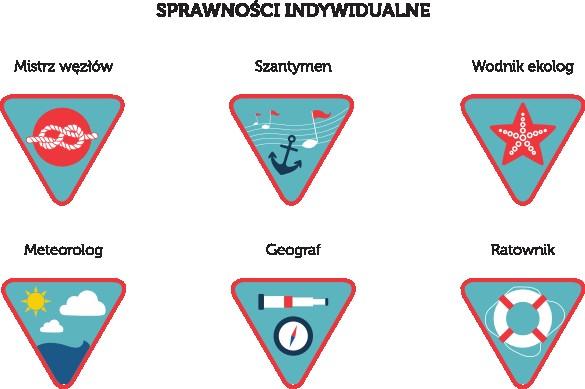 iwodnej,znajomościakwenów; c)podnoszeniepoziomuwiedzyoochronieśrodowiskaiekologi; d)podnoszenie poziomu wiedzy o bezpieczeństwie