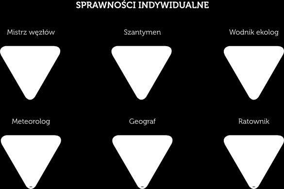 praca z silnikami, samodzielne przygotowanie i wyposażenie środków pływających, prace szkutnicze,modelarstwomarynistyczne); f)