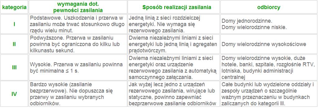 SZR zastosowanie.