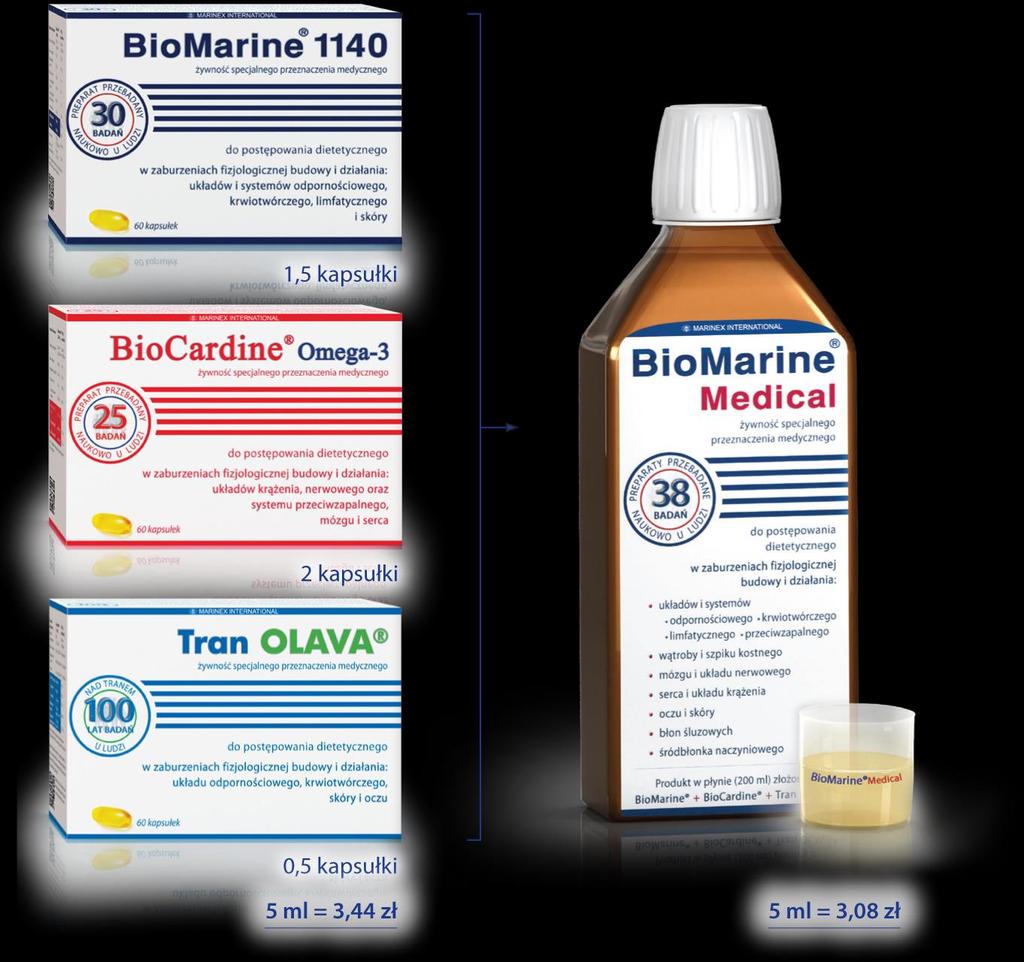 BioMarine Medical to żywność specjalnego przeznaczenia medycznego,