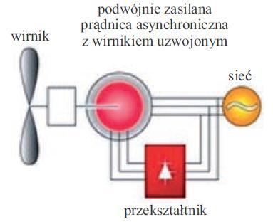 powszechnie stosowane