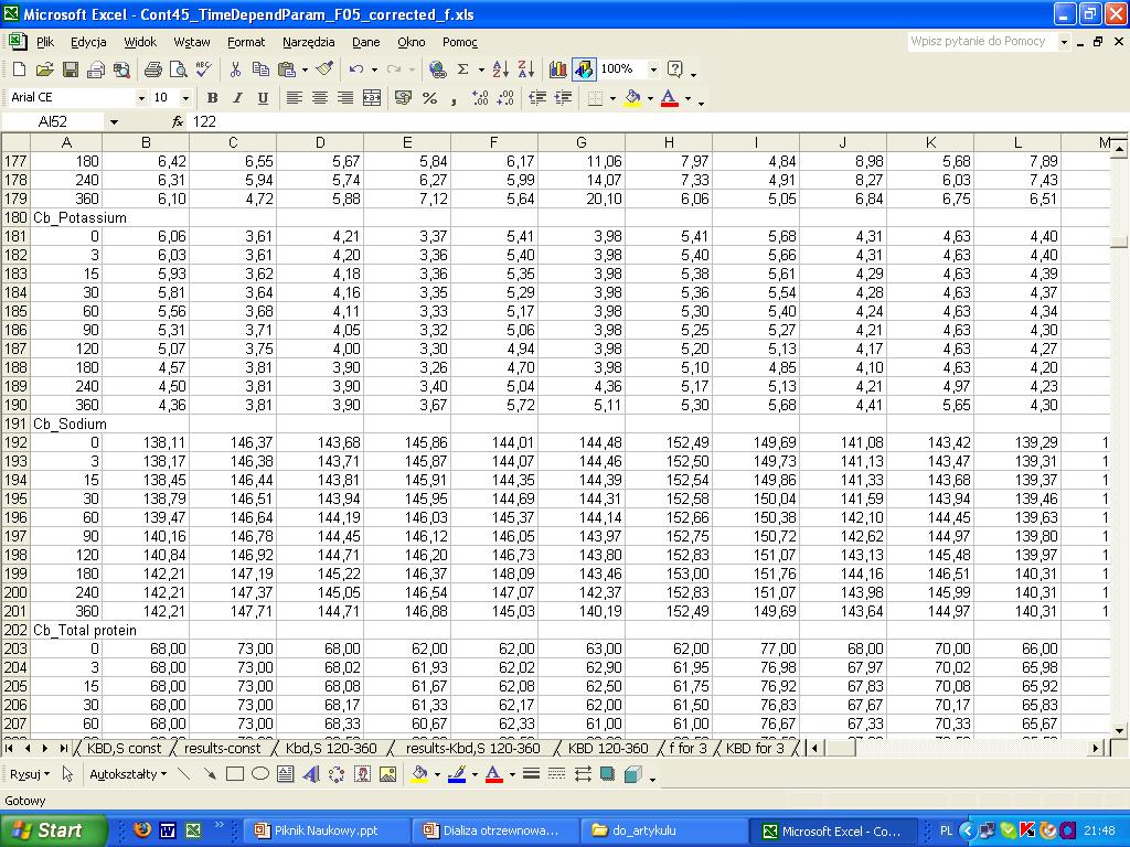 D/P CUMULATIVE WATER TRANSPORT, ml Po co modelowanie w dializie? 1600 1400 UF 1200 1000 800 * * SPWT 600 400 FWT 200 1.0 0.
