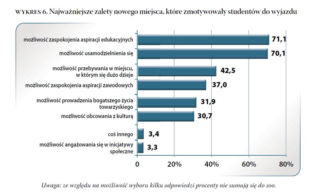 Trajektorie migracyjne województwa