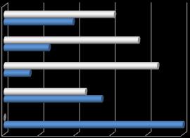 szkolnym 19,44% w okolicy, gdzie mieszkasz 30,56% w domu 2,78% 0% 10% 20% 30%