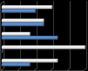 powiadomiłeś/aś rodziców 21,95% powiadomiłeś/aś policję 4,88% powiadomiłeś/aś