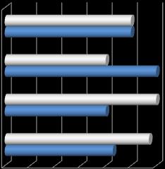 się szkoła osoba dorosła 13,89% 19,44% 0% 20% 40% 60% Liczba udzielonych odpowiedzi: 36 Wykres 17a.