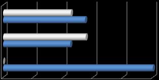 Wykres 7. Czy byłeś/aś świadkiem przemocy w szkole i jej okolicy? (ogółem) 4,05% 39,19% 56,76% brak odpowiedzi Wykres 7a.