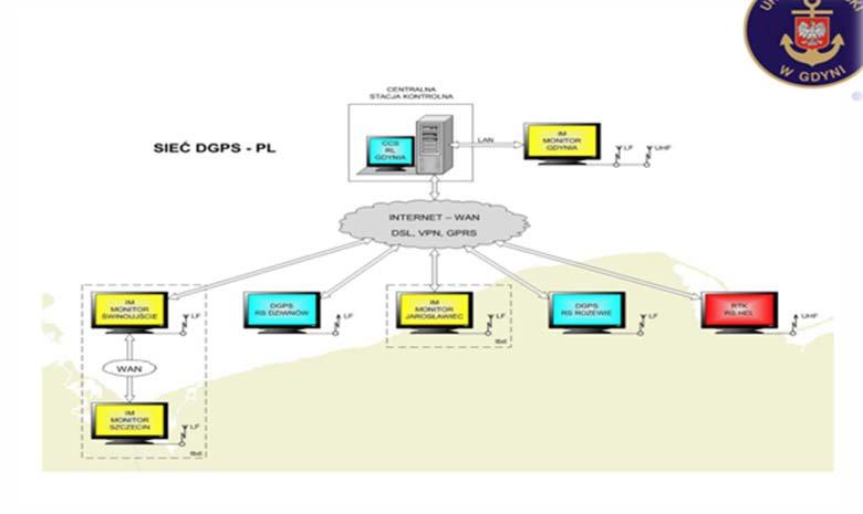 Systemy radionawigacyjne Urząd Morski w Gdyni zarządza